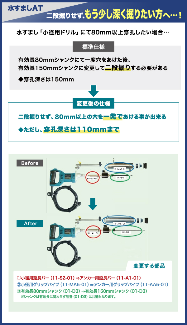 水すましAT-Ⅱ型／Ⅲ型／Ⅳ型 使用イメージ