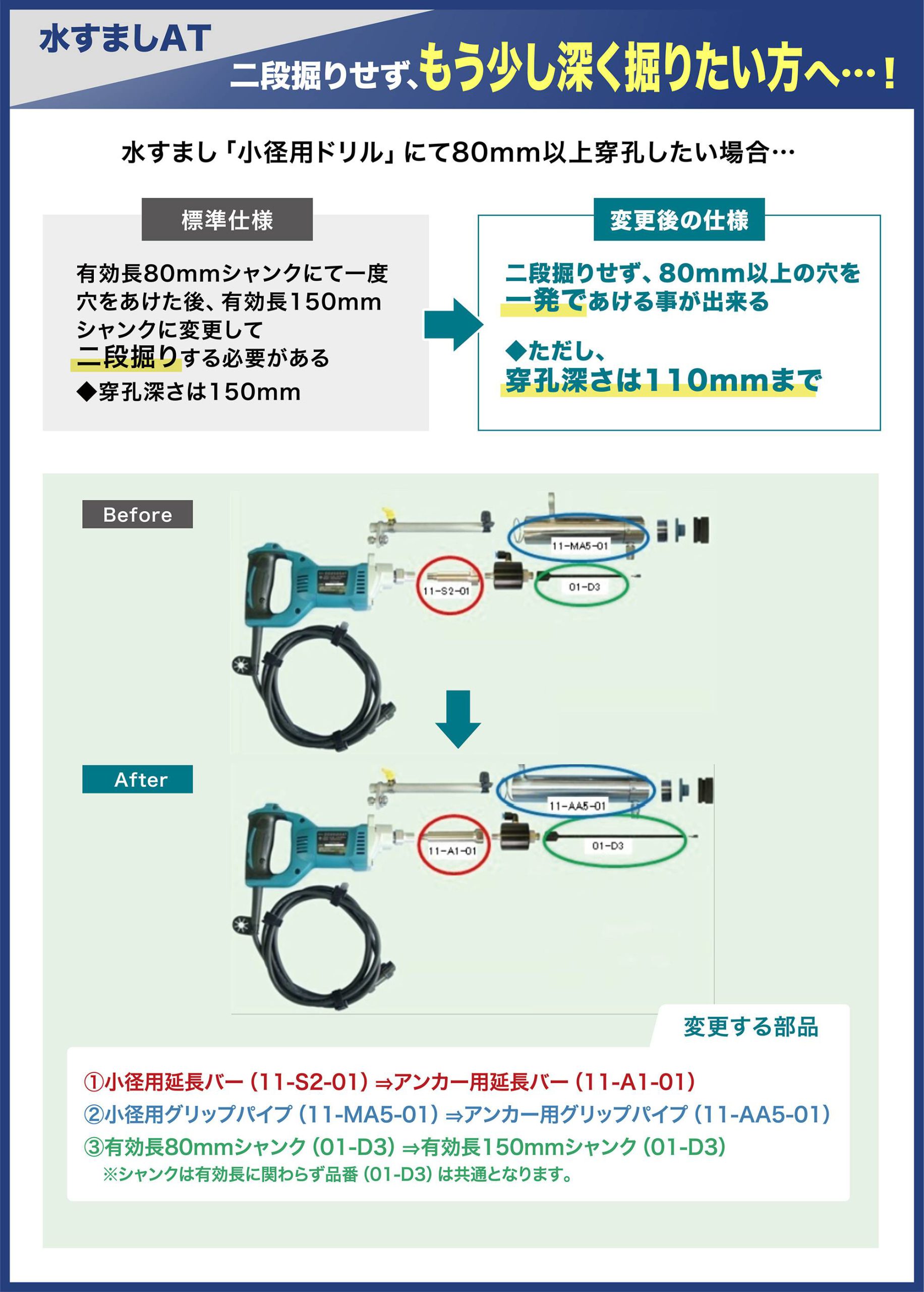 水すましAT-Ⅱ型／Ⅲ型／Ⅳ型 使用イメージ
