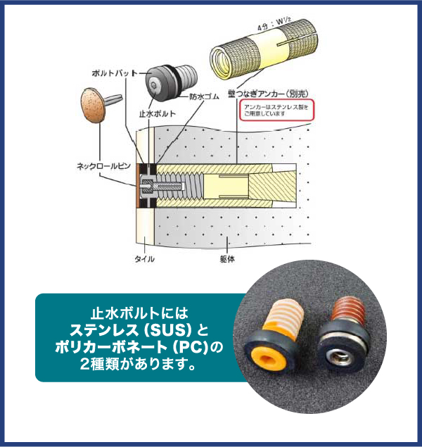 壁つなぎネックロールピンシステム 特長イメージ