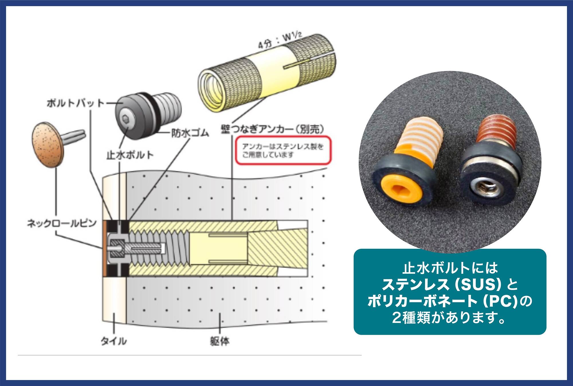 壁つなぎネックロールピンシステム 特長イメージ