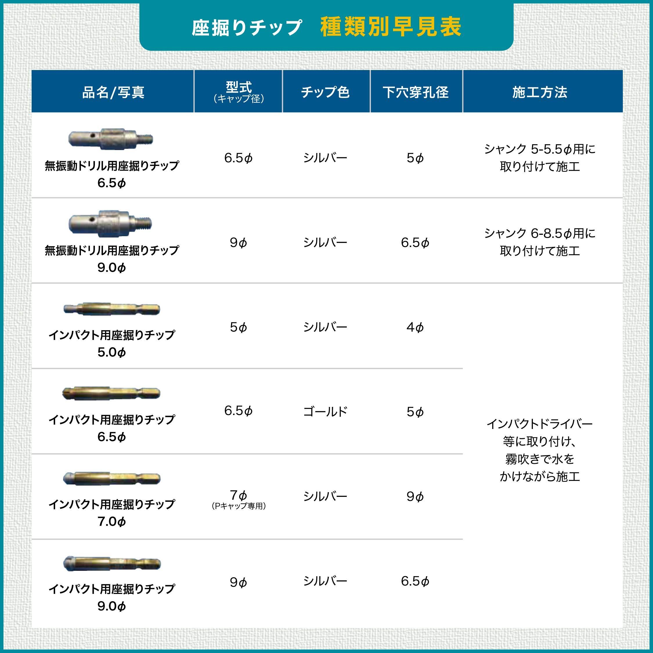 座掘りチップの種類イメージ