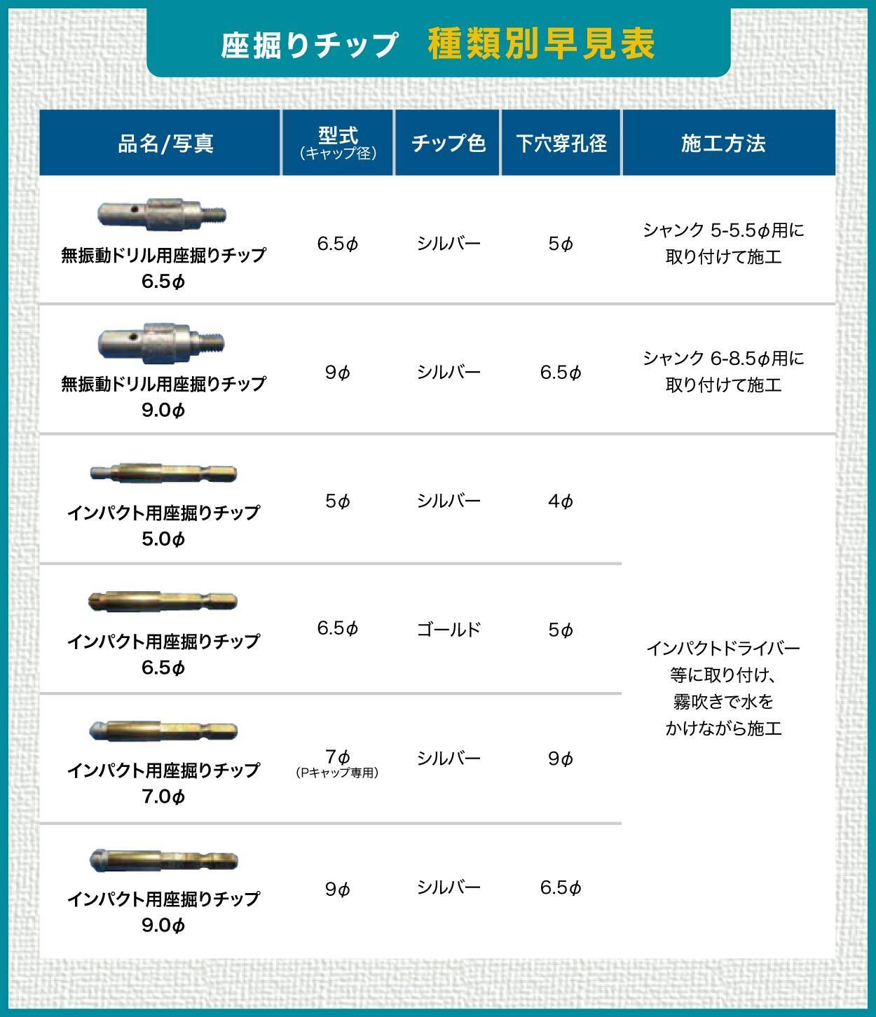座掘りチップの種類イメージ